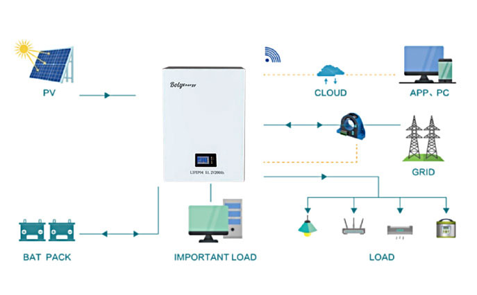 Energy-storage-system-solutions-4