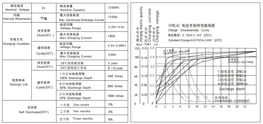 2V-1500AH1