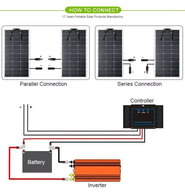 3ETFE-mono-paneles-solares-flexibles-300w-13