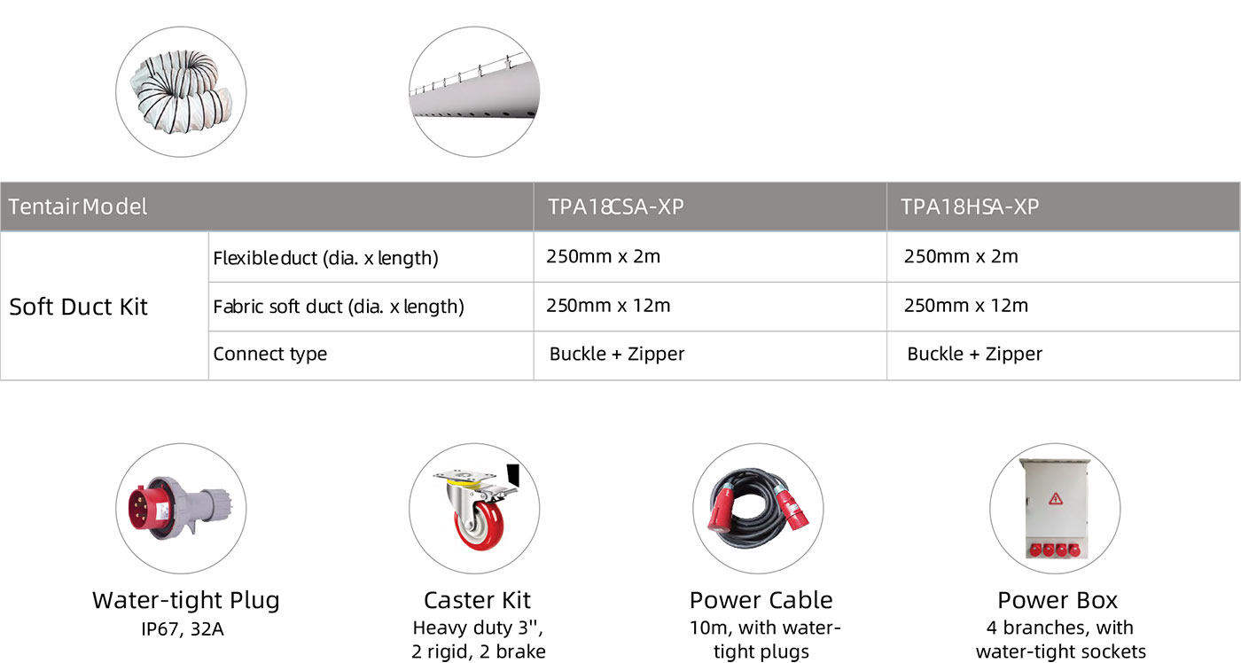 5Ton-Tent-Package-A-C-4