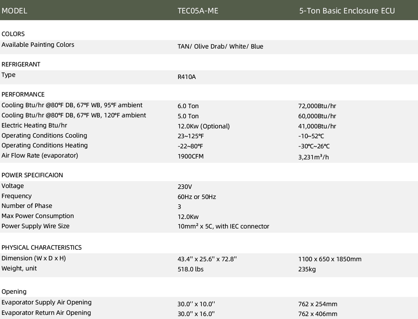 5-Ton-Enclosure-ECUs-12