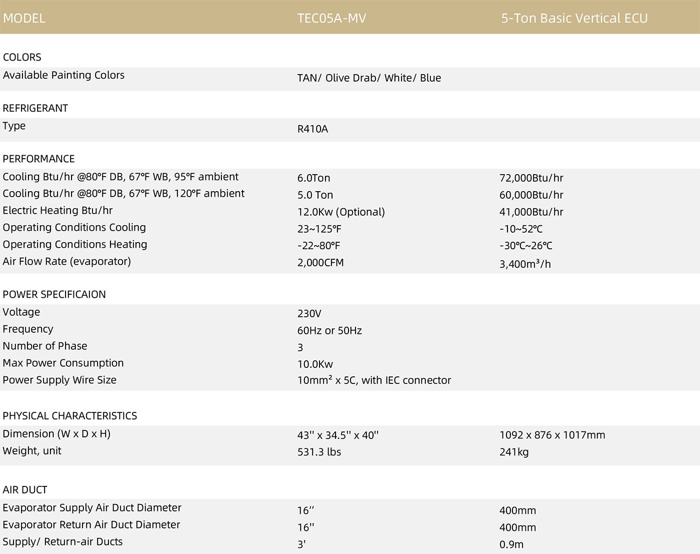 5-Ton-Vertical-ECUs-3