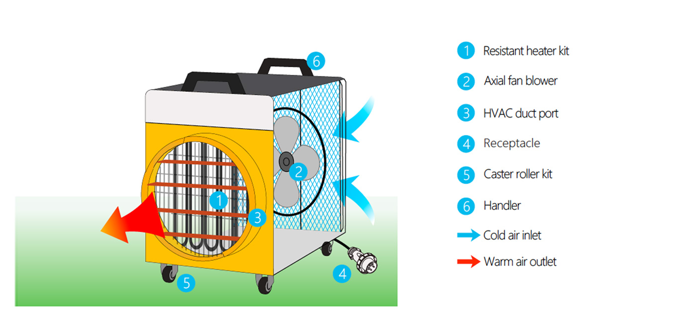 Clean-heat-solution1