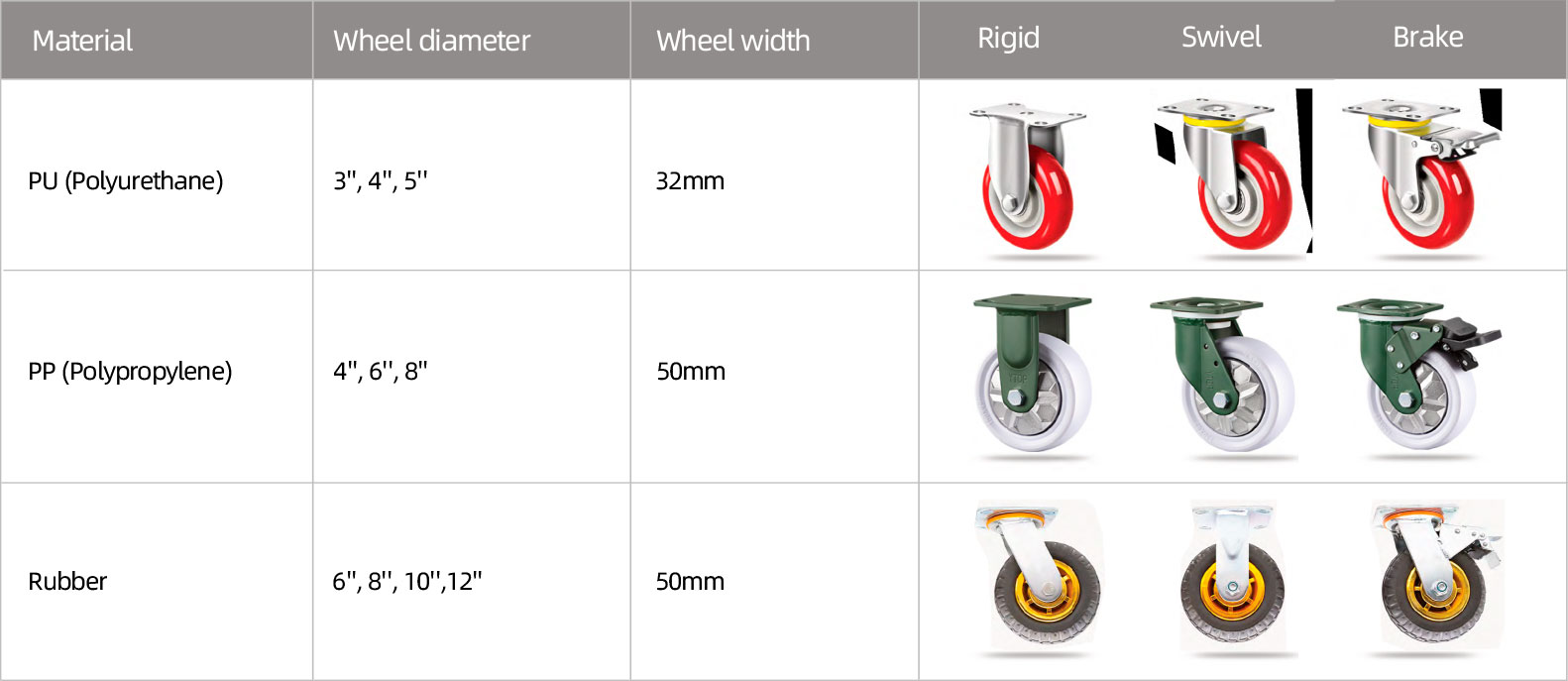 Heavy-Duty-Casters4