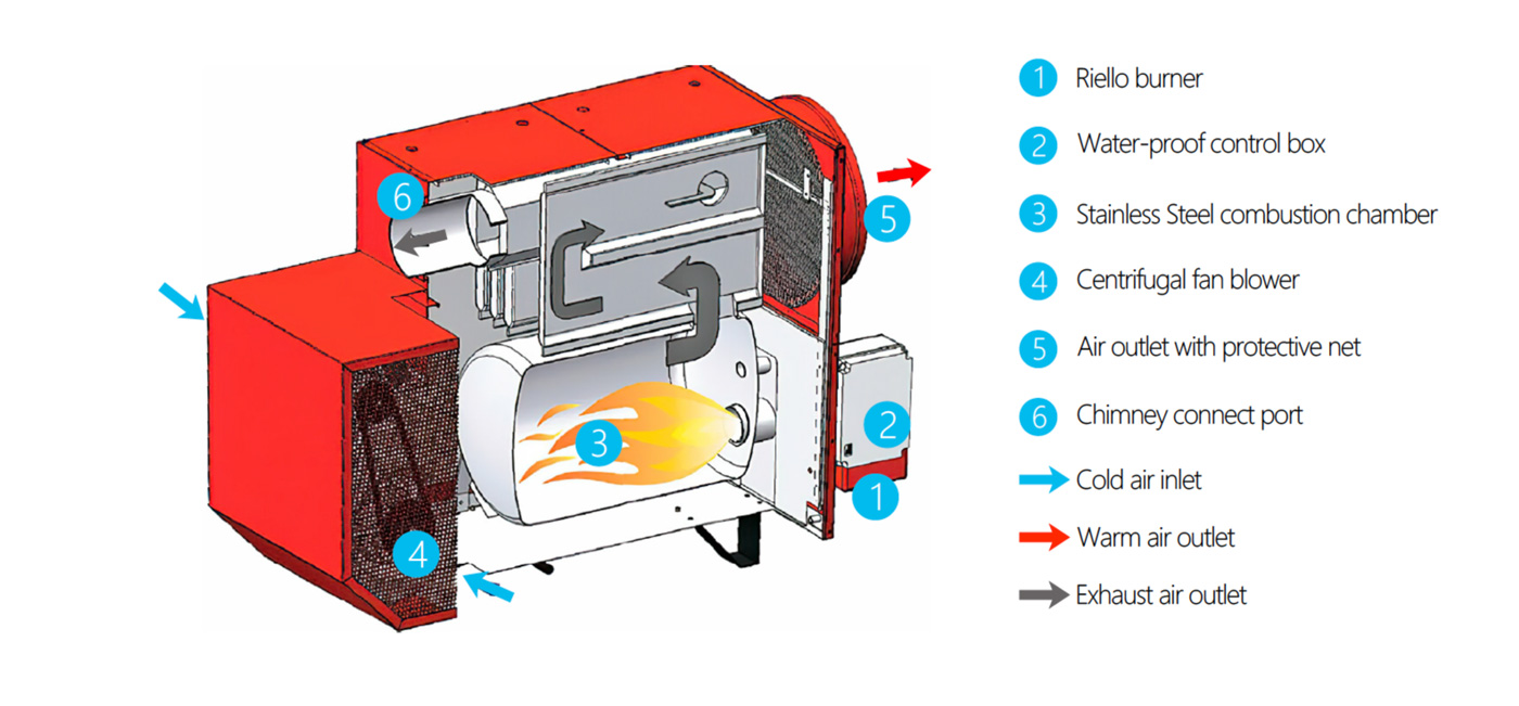 Powerful-Centrifugal-Blower-1