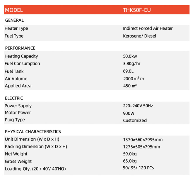 THK50F-EU-3