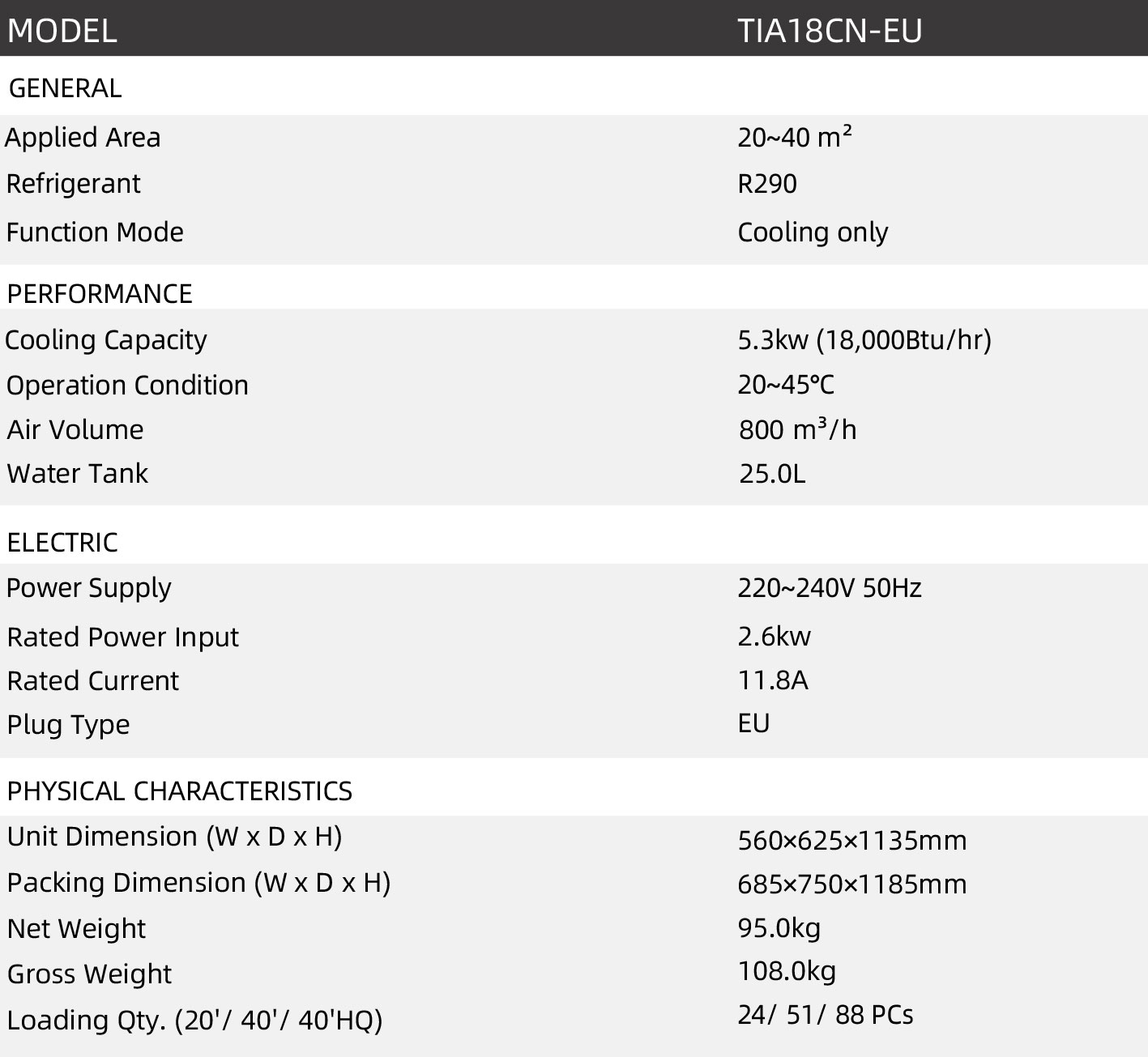 TIA18CN-EU-2-2