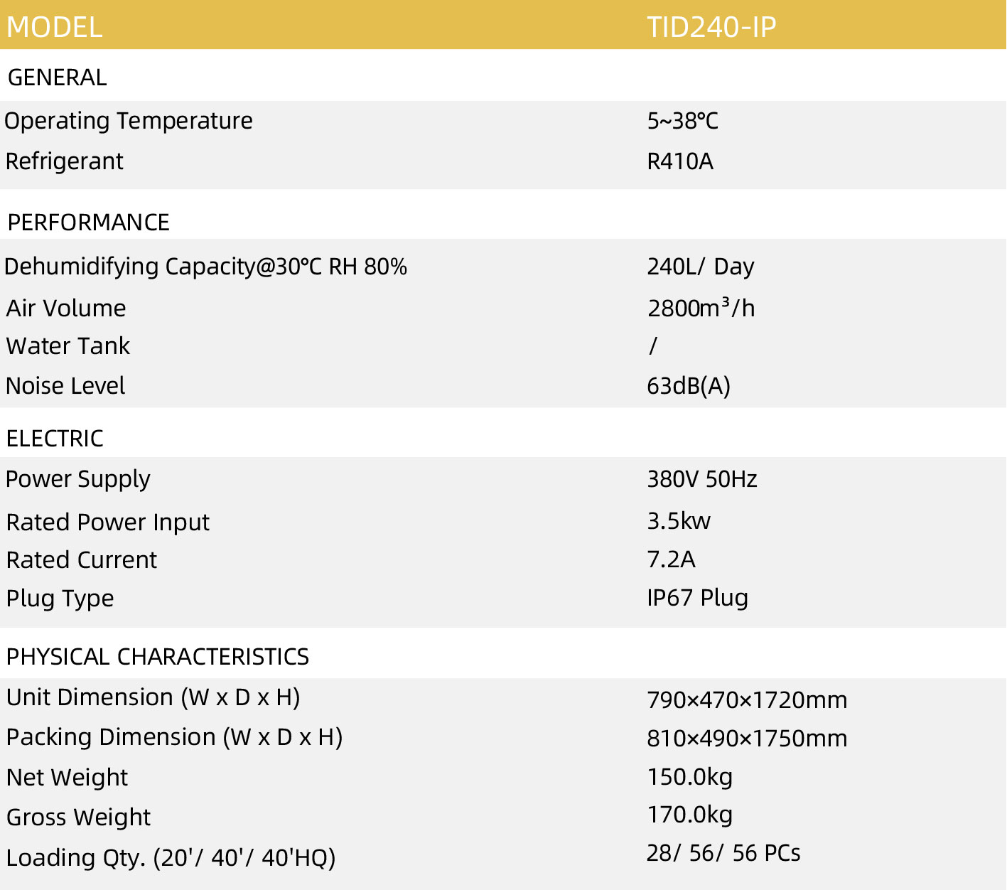 TID240-IP-12