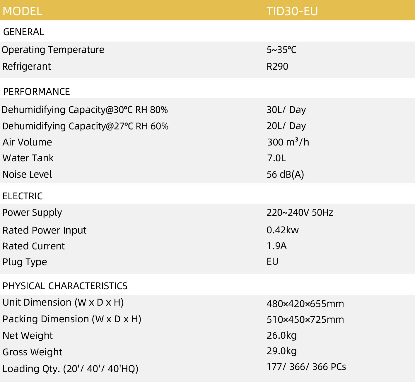 TID30-EU-1