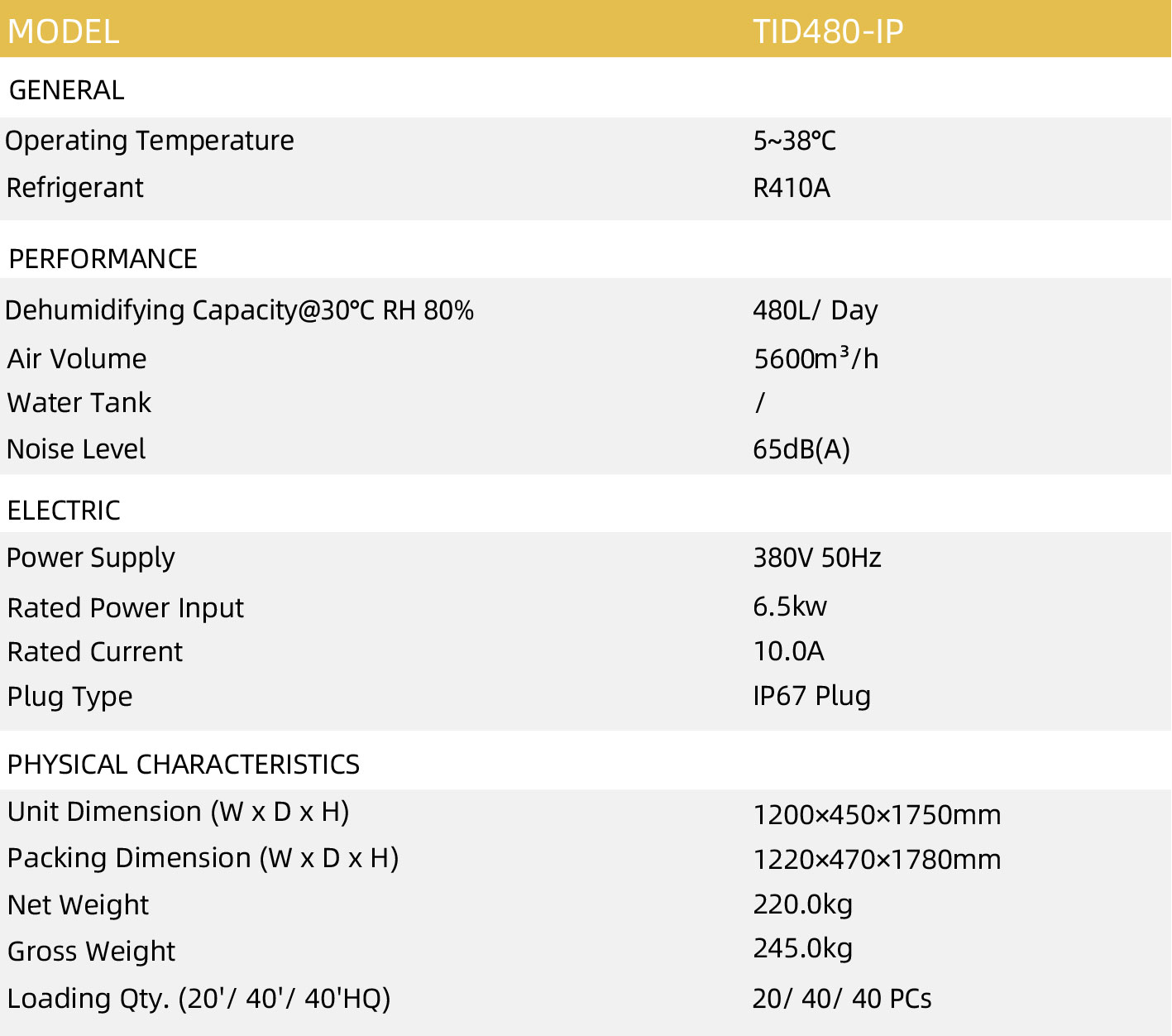 TID480-IP