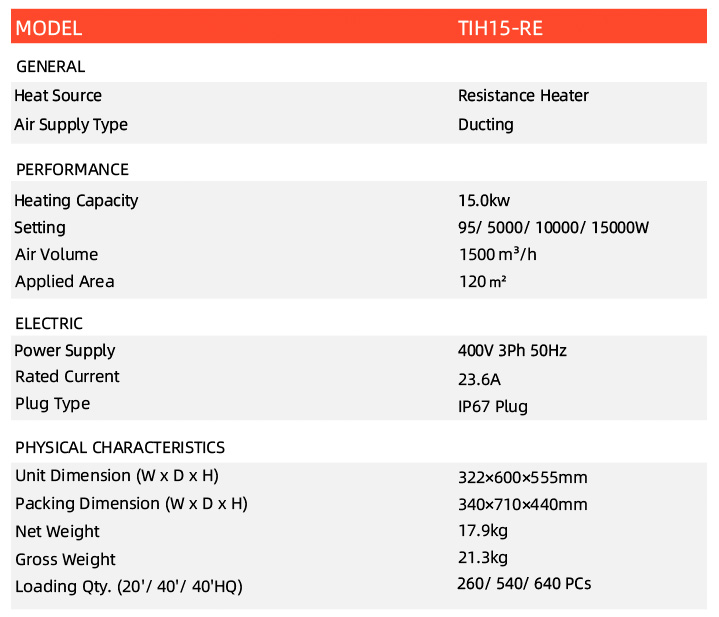 TIH15-RE-2