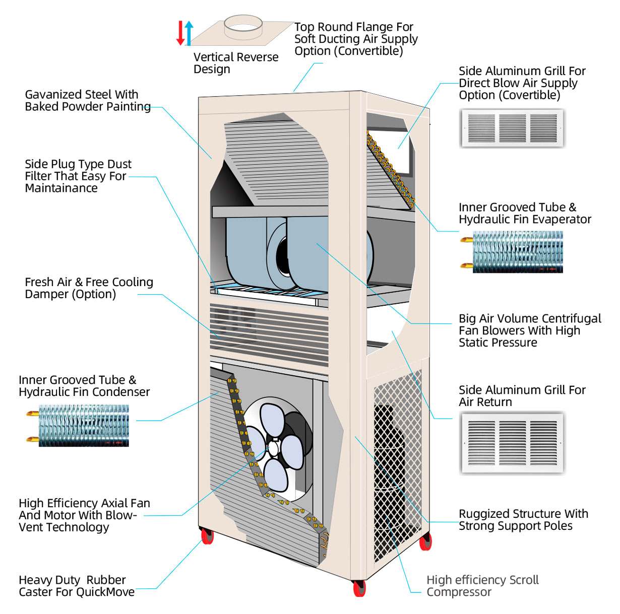 VerticalPackageA-C2