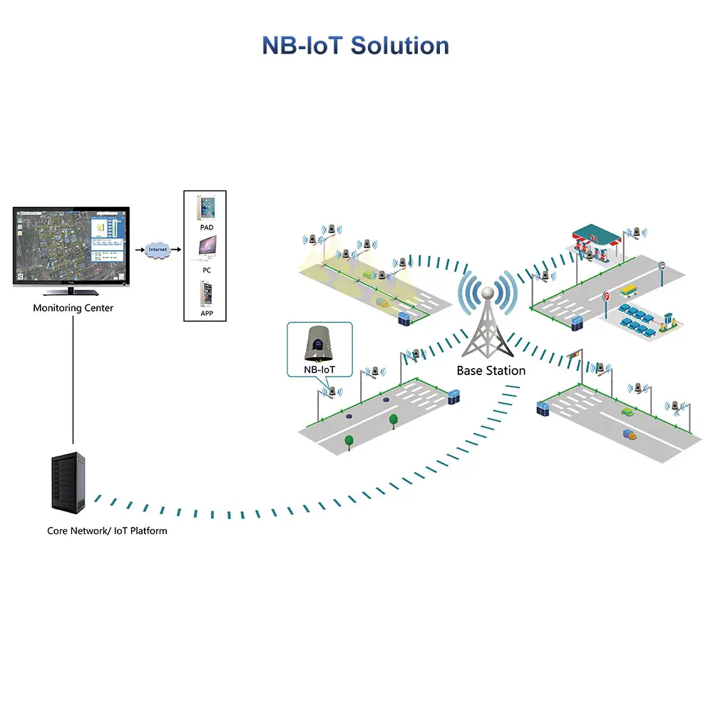 Gebosun Smart Lighting 4G/LTE Solution for Street Light